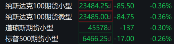 盈禾配资 滚动更新丨美股三大指数集体低开，热门中概股多数走高