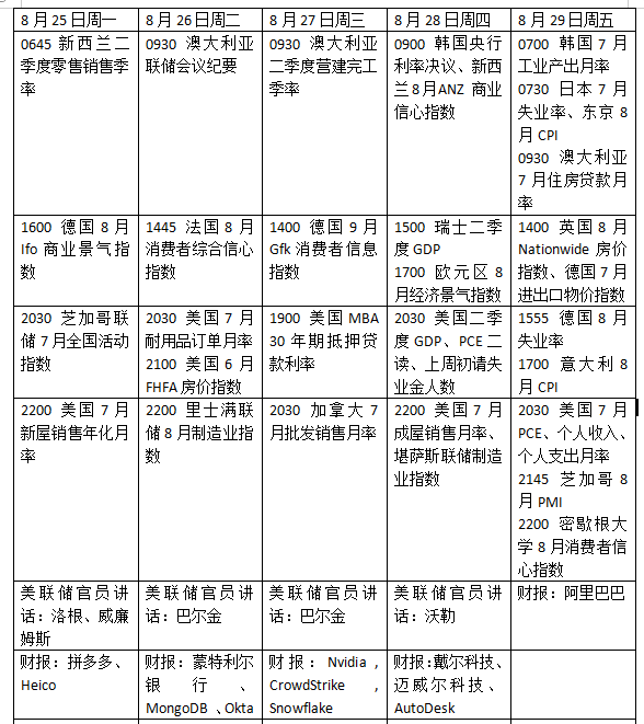 牛壹佰 本周外盘看点丨美国PCE是否影响降息前景，英伟达财报将亮相