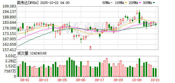 中金汇融配资 英伟达宣布和Mistral AI合作 联手共建AI云